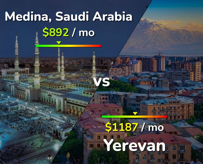 Cost of living in Medina vs Yerevan infographic