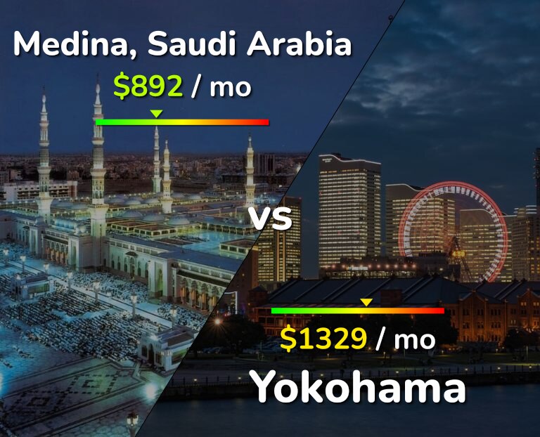 Cost of living in Medina vs Yokohama infographic