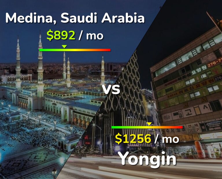 Cost of living in Medina vs Yongin infographic