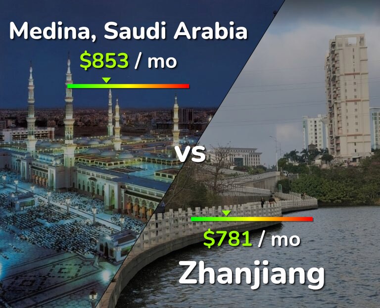 Cost of living in Medina vs Zhanjiang infographic