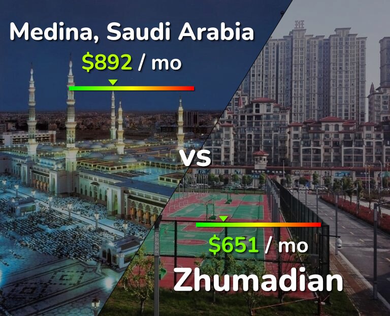 Cost of living in Medina vs Zhumadian infographic