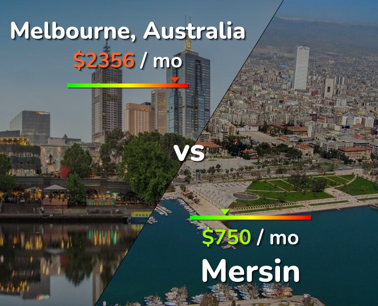 Cost of living in Melbourne vs Mersin infographic