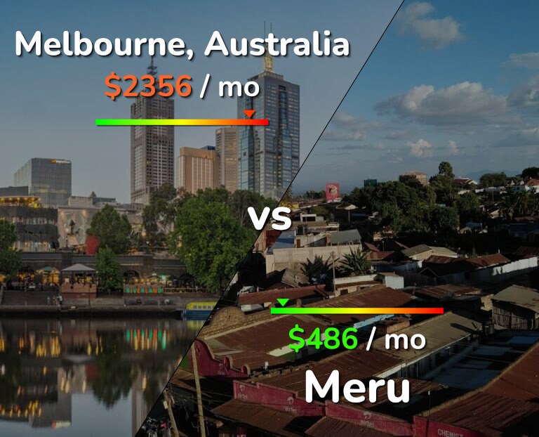 Cost of living in Melbourne vs Meru infographic