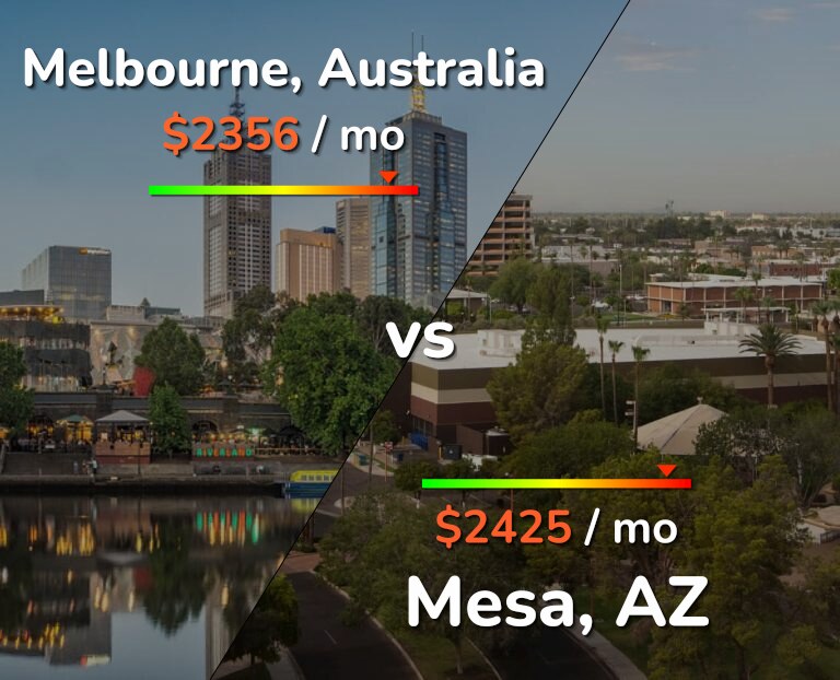 Cost of living in Melbourne vs Mesa infographic