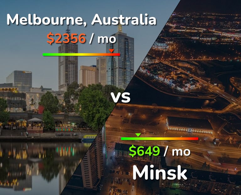 Cost of living in Melbourne vs Minsk infographic