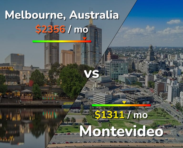 Cost of living in Melbourne vs Montevideo infographic
