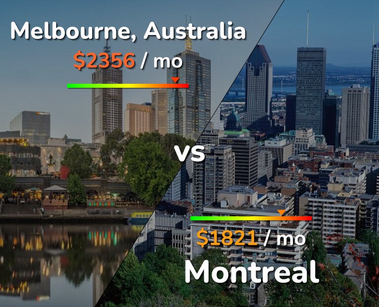 Cost of living in Melbourne vs Montreal infographic