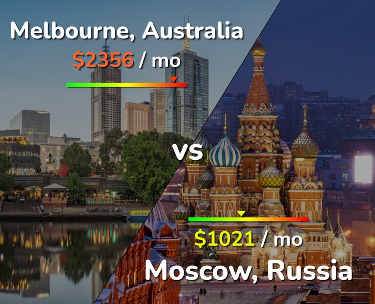 Cost of living in Melbourne vs Moscow infographic