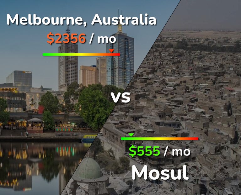 Cost of living in Melbourne vs Mosul infographic