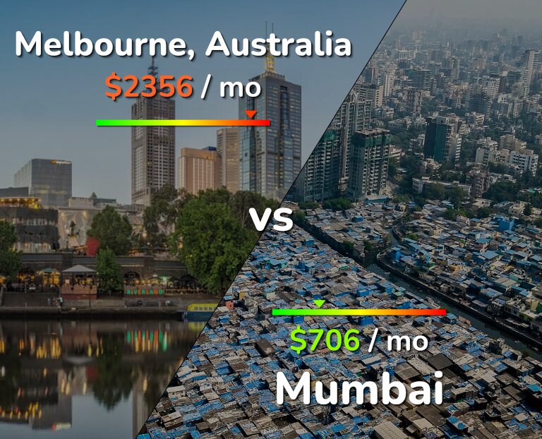 Cost of living in Melbourne vs Mumbai infographic