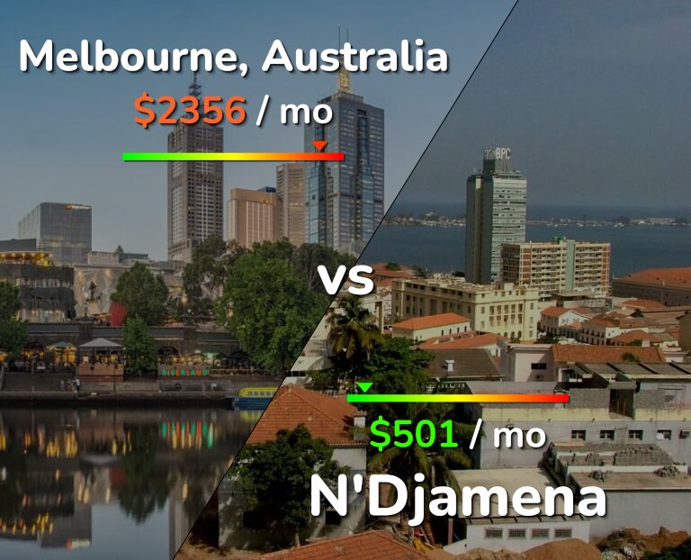 Cost of living in Melbourne vs N'Djamena infographic
