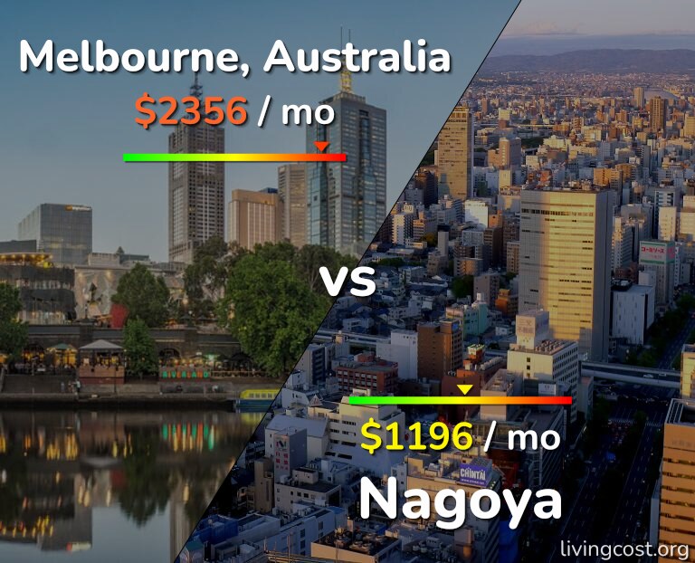 Cost of living in Melbourne vs Nagoya infographic