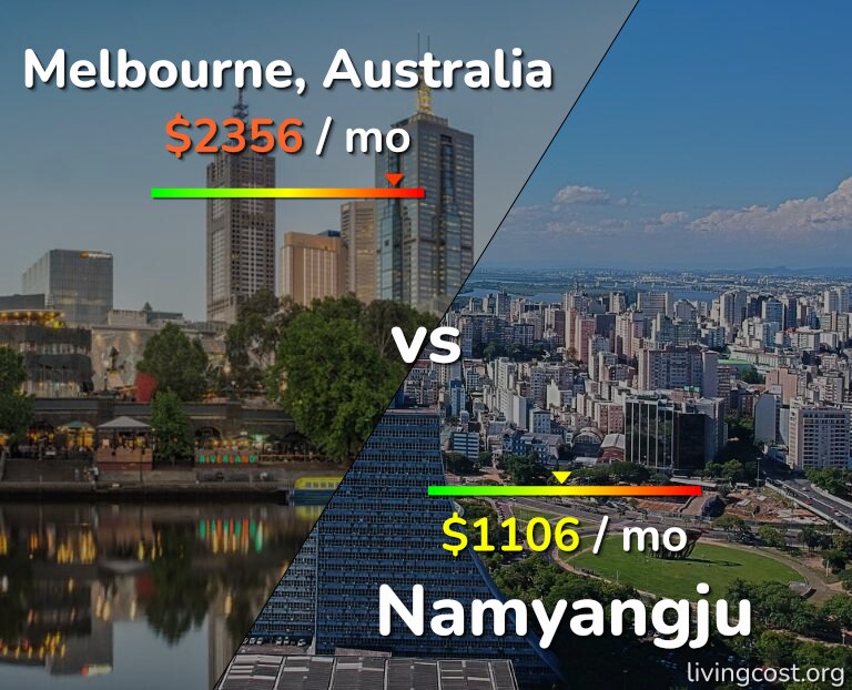 Cost of living in Melbourne vs Namyangju infographic