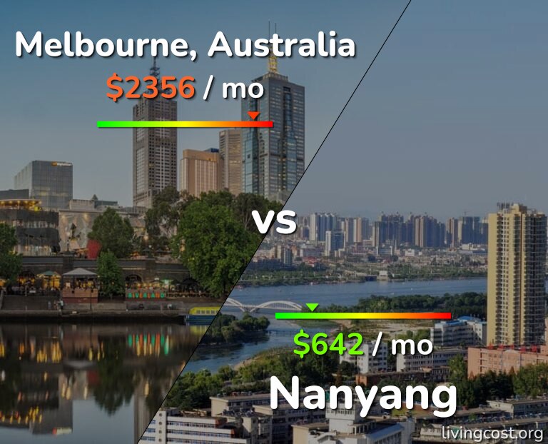 Cost of living in Melbourne vs Nanyang infographic