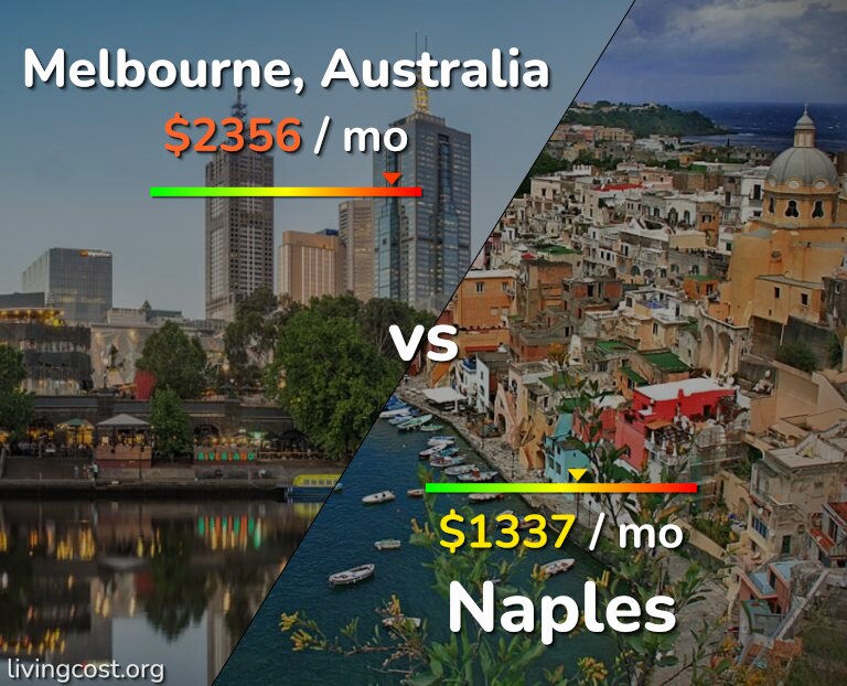 Cost of living in Melbourne vs Naples infographic