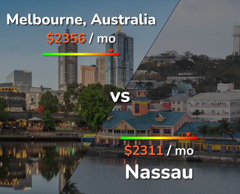 Cost of living in Melbourne vs Nassau infographic