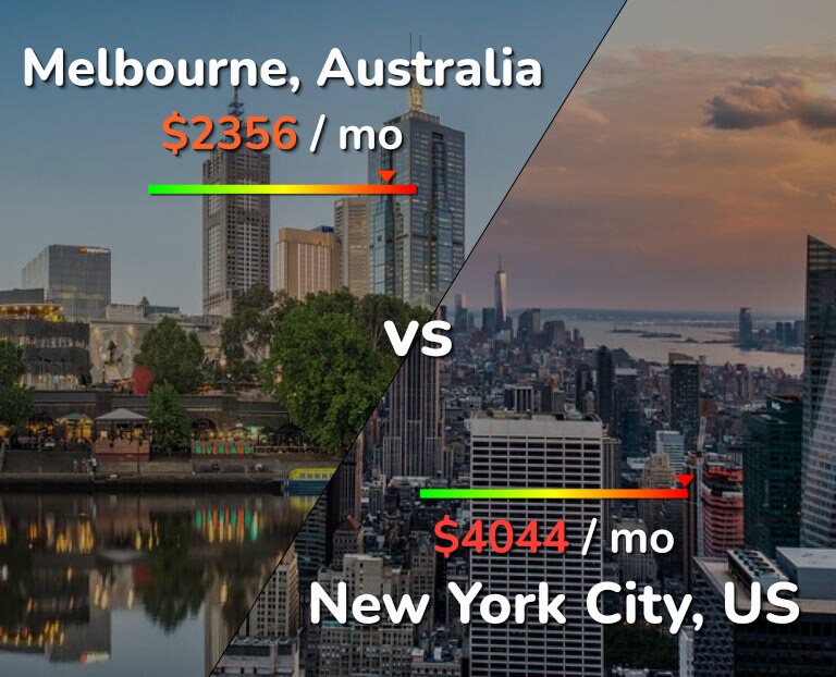 Cost of living in Melbourne vs New York City infographic