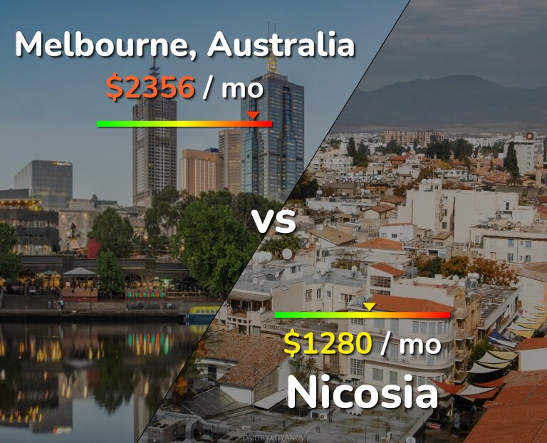 Cost of living in Melbourne vs Nicosia infographic