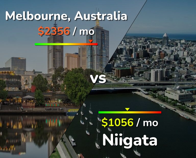 Cost of living in Melbourne vs Niigata infographic