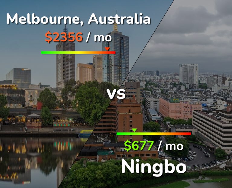 Cost of living in Melbourne vs Ningbo infographic