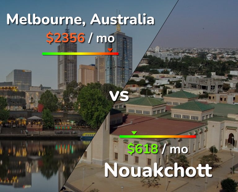 Cost of living in Melbourne vs Nouakchott infographic