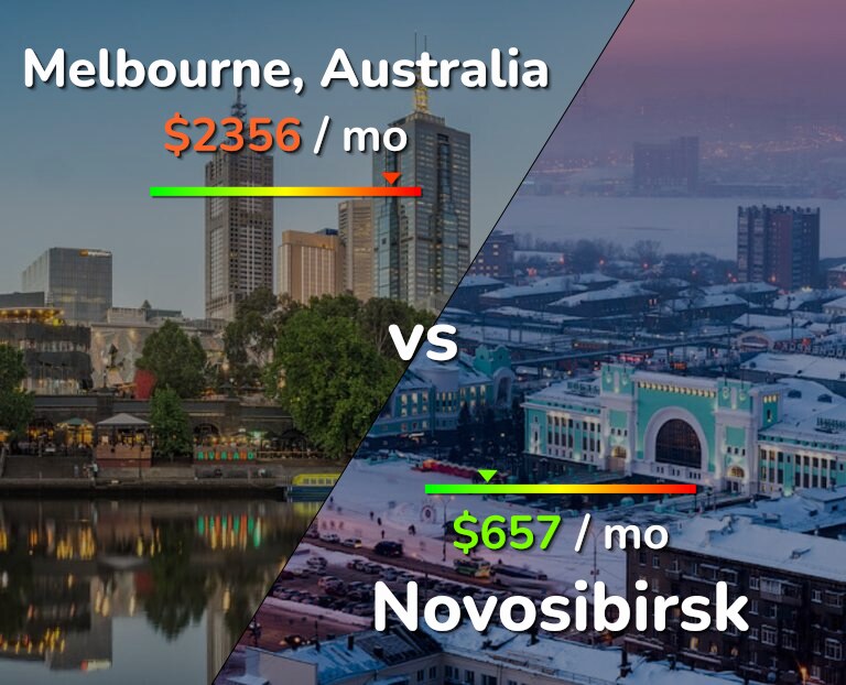 Cost of living in Melbourne vs Novosibirsk infographic