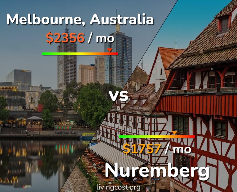 Cost of living in Melbourne vs Nuremberg infographic