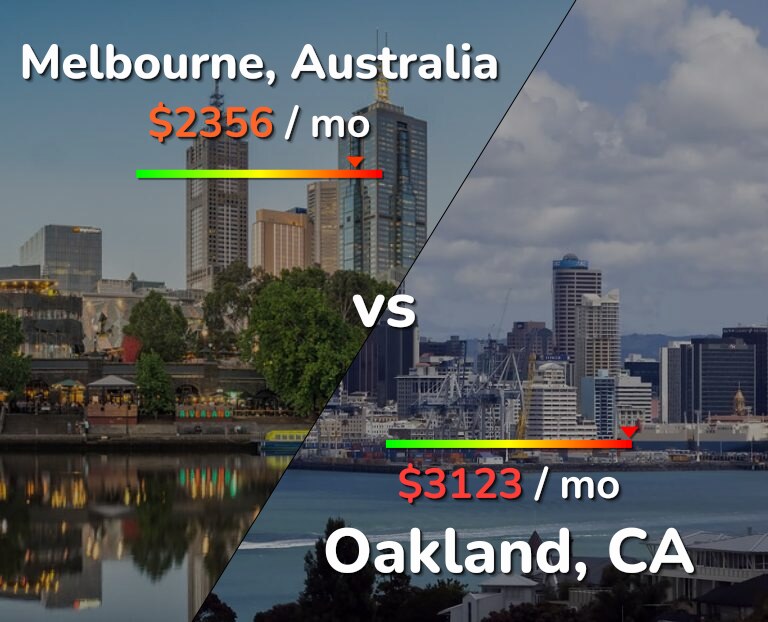 Cost of living in Melbourne vs Oakland infographic