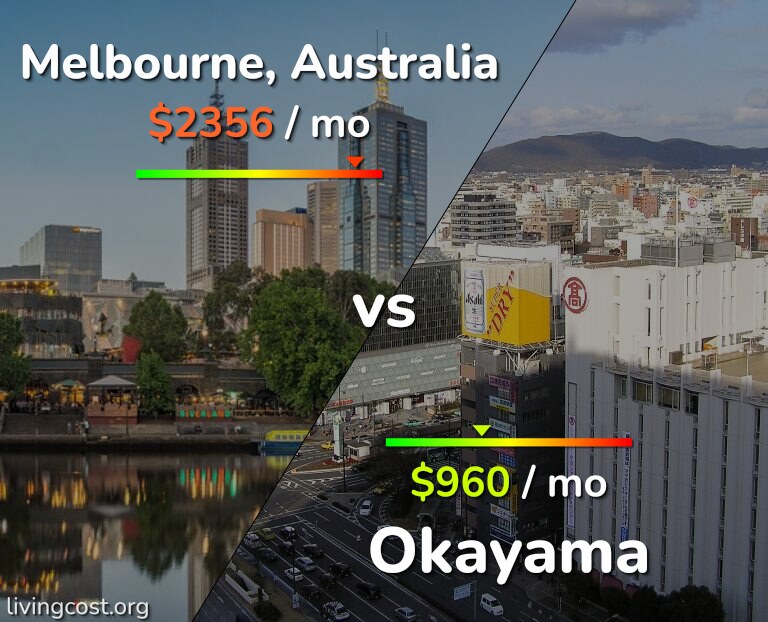 Cost of living in Melbourne vs Okayama infographic