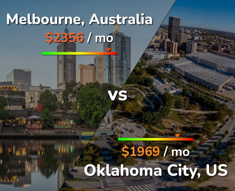 Cost of living in Melbourne vs Oklahoma City infographic