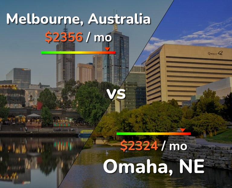 Cost of living in Melbourne vs Omaha infographic