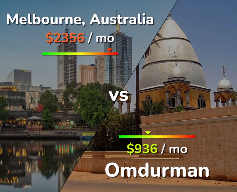 Cost of living in Melbourne vs Omdurman infographic