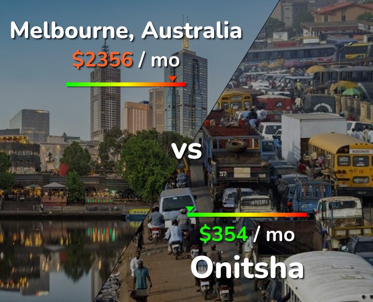 Cost of living in Melbourne vs Onitsha infographic