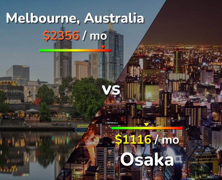 Cost of living in Melbourne vs Osaka infographic