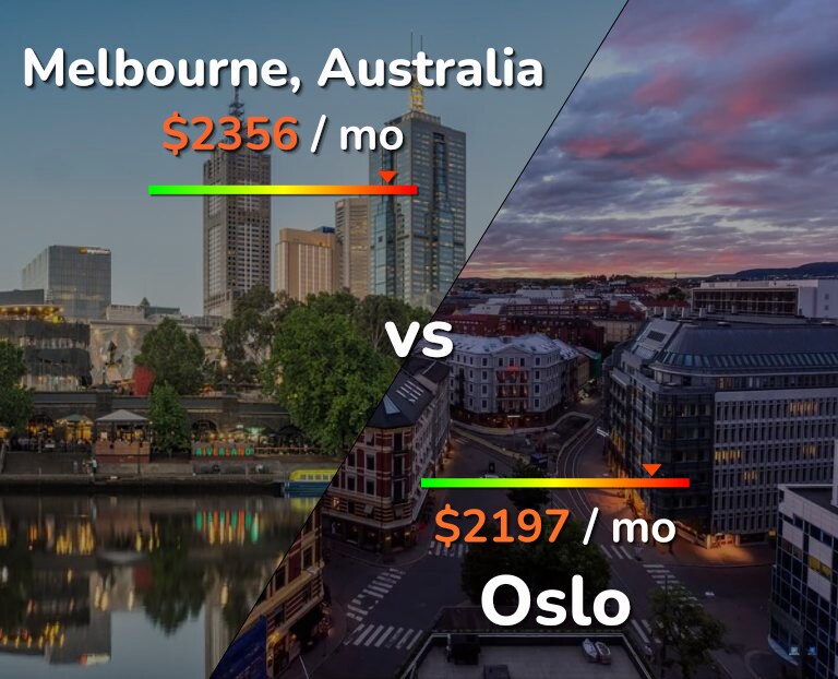 Cost of living in Melbourne vs Oslo infographic