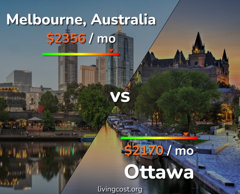 Cost of living in Melbourne vs Ottawa infographic