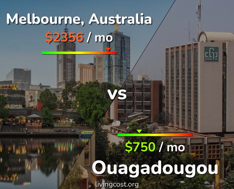 Cost of living in Melbourne vs Ouagadougou infographic