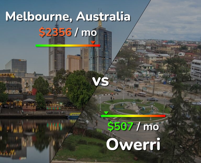 Cost of living in Melbourne vs Owerri infographic