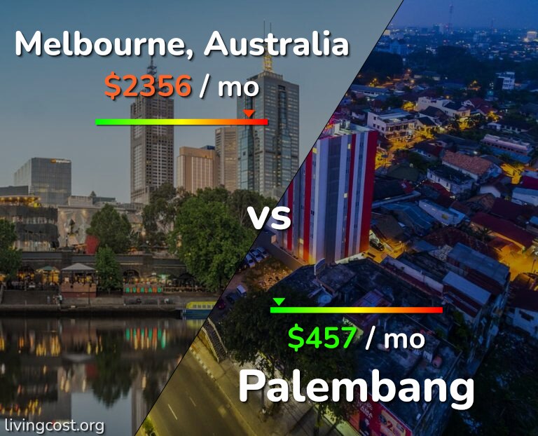 Cost of living in Melbourne vs Palembang infographic