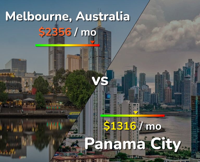 Cost of living in Melbourne vs Panama City infographic