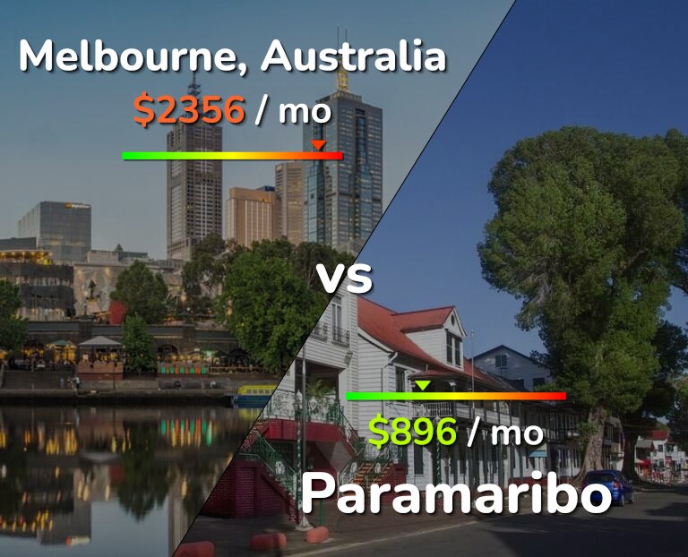 Cost of living in Melbourne vs Paramaribo infographic