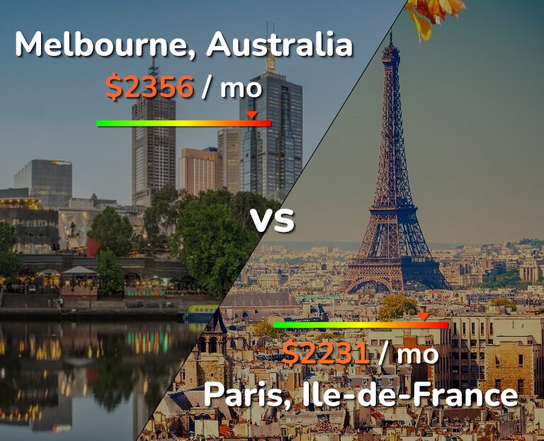 Cost of living in Melbourne vs Paris infographic