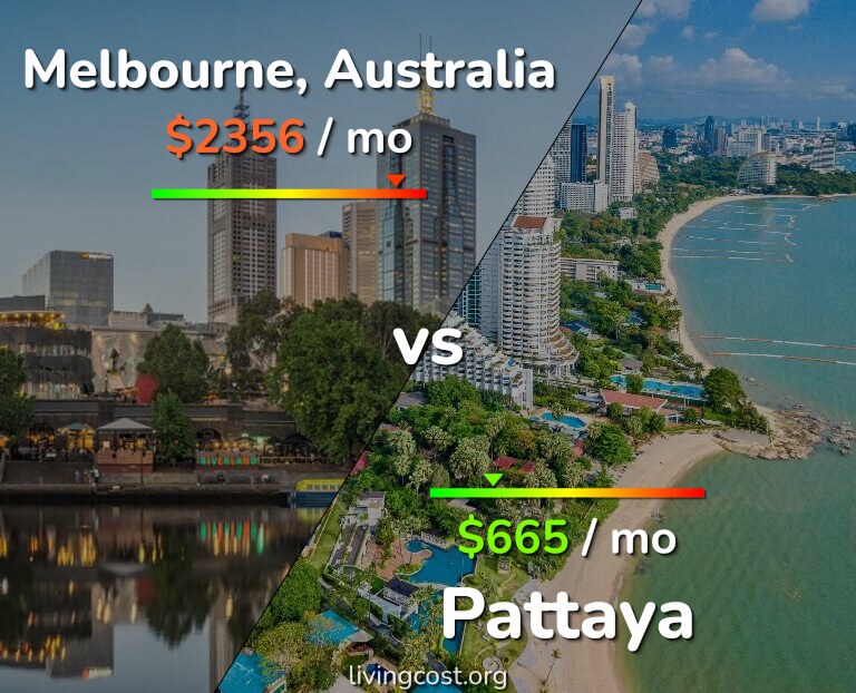 Cost of living in Melbourne vs Pattaya infographic