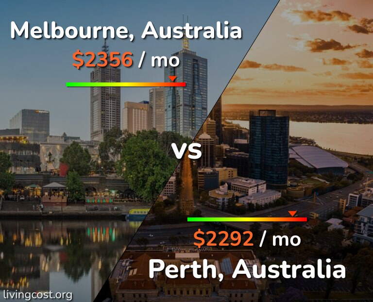 Cost of living in Melbourne vs Perth infographic