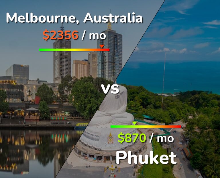 Cost of living in Melbourne vs Phuket infographic