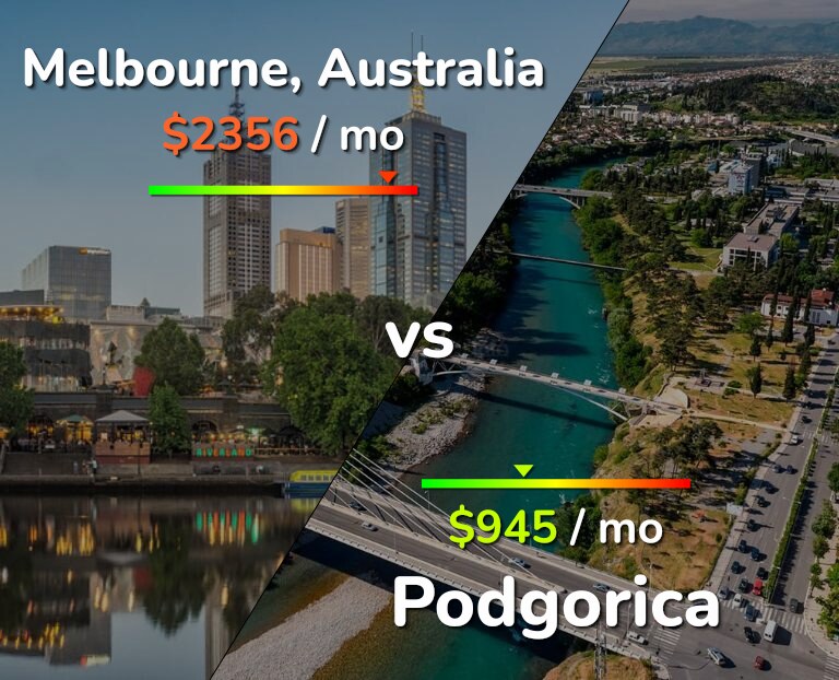 Cost of living in Melbourne vs Podgorica infographic