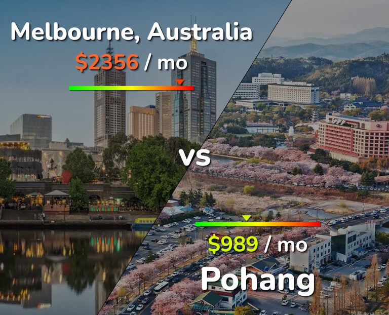 Cost of living in Melbourne vs Pohang infographic
