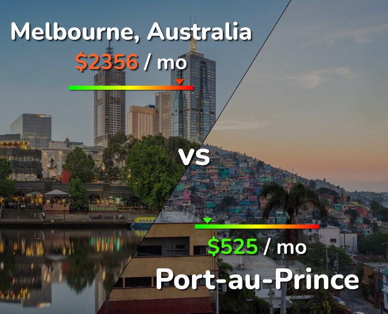 Cost of living in Melbourne vs Port-au-Prince infographic