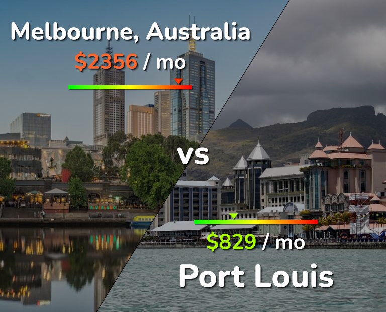 Cost of living in Melbourne vs Port Louis infographic