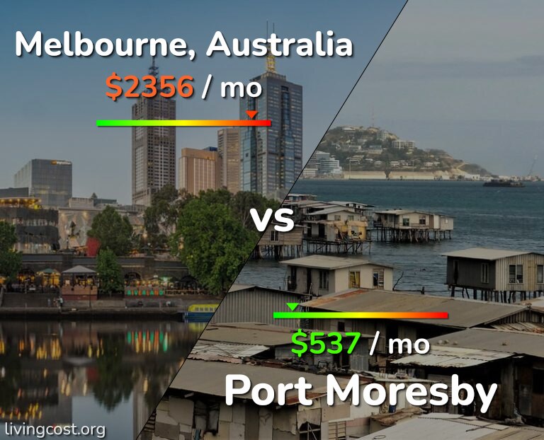 Cost of living in Melbourne vs Port Moresby infographic